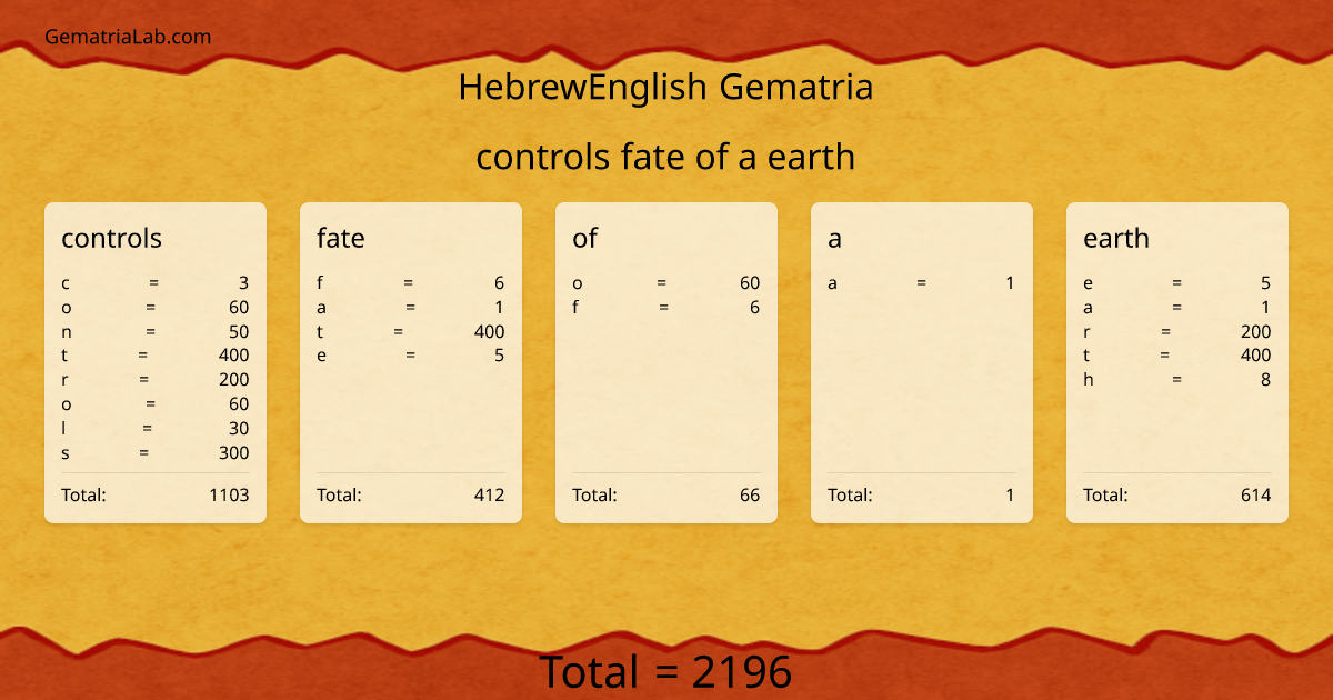 controls fate of a earth in hebrewEnglish Gematria
